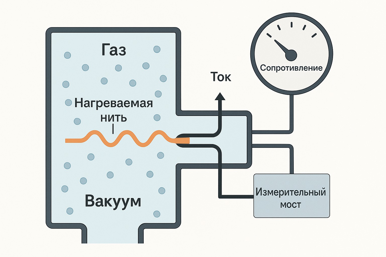 rabota_vakuummetra.jpg Принцип работы вакуумметра