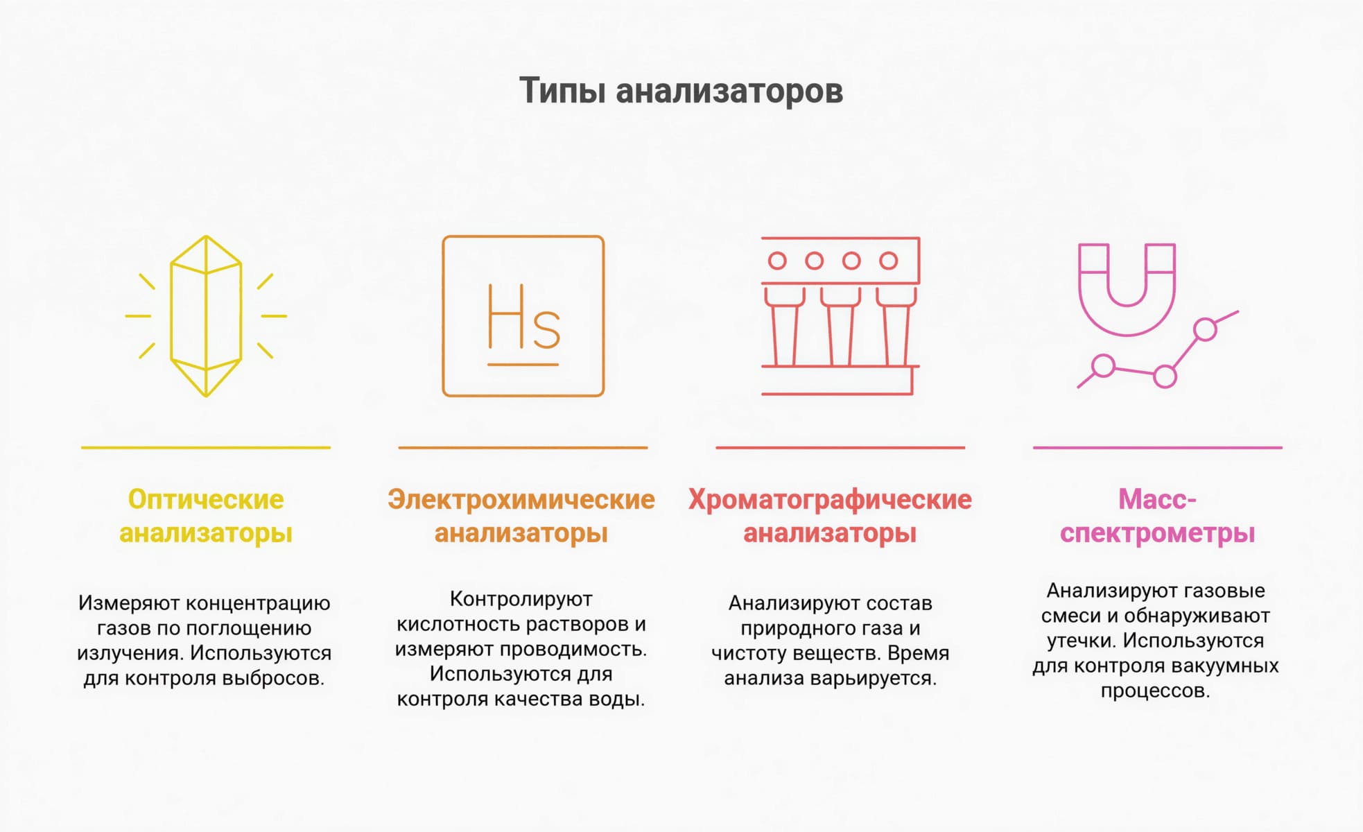 tipy_analizatorov.jpg типы анализаторов в промышленности